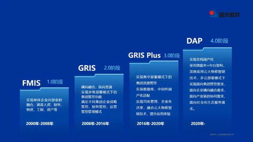 遠光DAP榮膺工信部2022年工業軟件優秀產品，引領計算機科技領域技術開發新浪潮